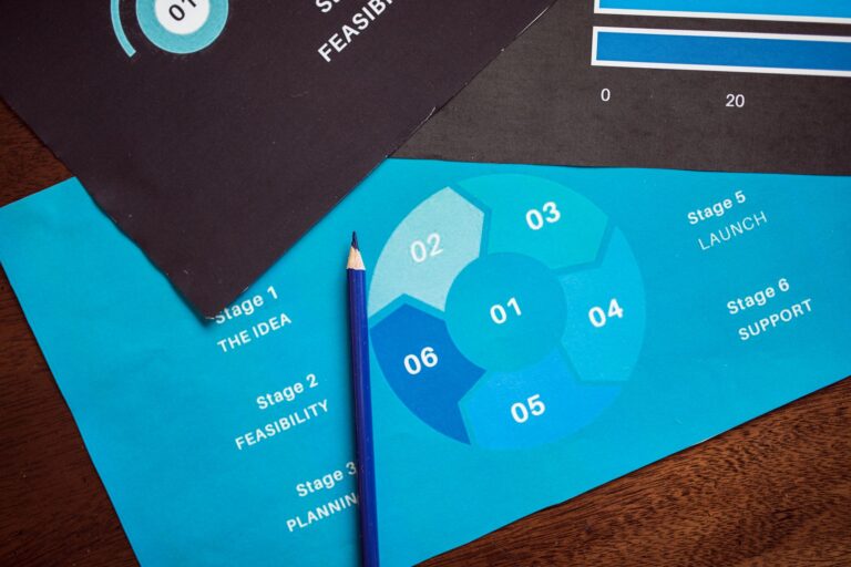 Daily Prompt Pack: Go-To-Market Planning – Build your launch plan in 60 minutes